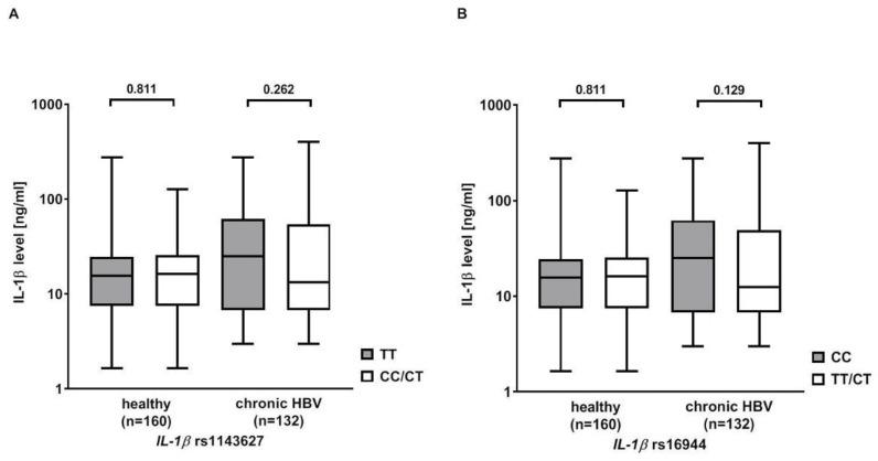 https://cdn.ncbi.nlm.nih.gov/pmc/blobs/3211/9861021/2faee5a7626e/pathogens-12-00054-g001.jpg