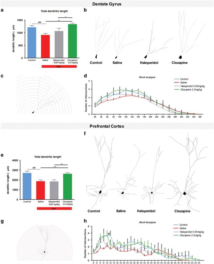 https://cdn.ncbi.nlm.nih.gov/pmc/blobs/3212/5537642/6a7021092ba1/tp2017120f3.jpg