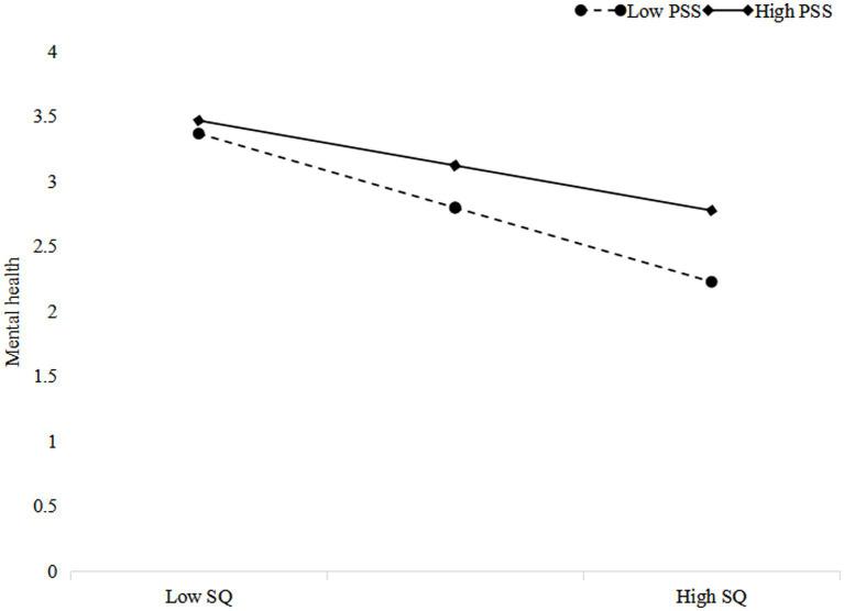 https://cdn.ncbi.nlm.nih.gov/pmc/blobs/3214/10556235/4569a5b1e01e/fpsyg-14-1265400-g002.jpg