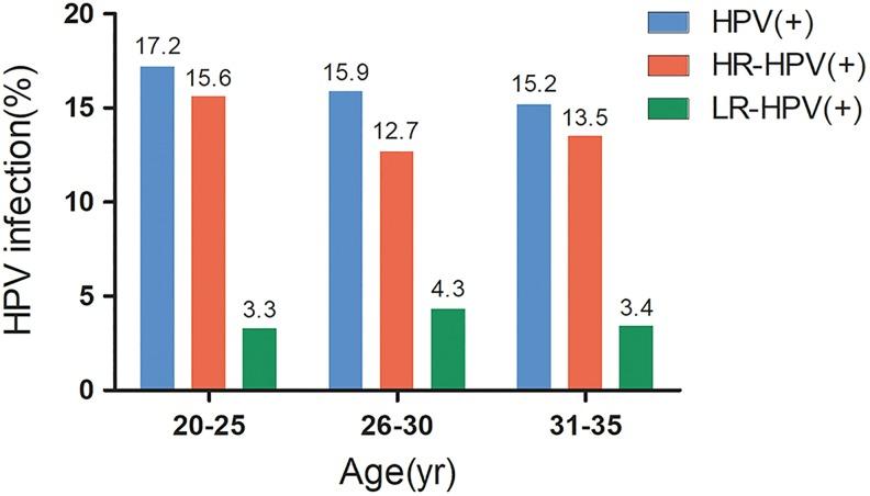 https://cdn.ncbi.nlm.nih.gov/pmc/blobs/3214/6028175/7a42c81149f5/10.1177_1073274818775356-fig1.jpg