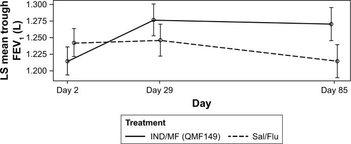 https://cdn.ncbi.nlm.nih.gov/pmc/blobs/3215/6287650/9485eed65d21/copd-13-3923Fig3.jpg
