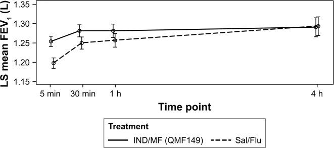 https://cdn.ncbi.nlm.nih.gov/pmc/blobs/3215/6287650/c9f23d961dd3/copd-13-3923Fig4.jpg