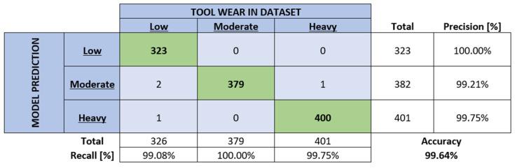 https://cdn.ncbi.nlm.nih.gov/pmc/blobs/3216/11053567/6944c8848640/sensors-24-02490-g007.jpg