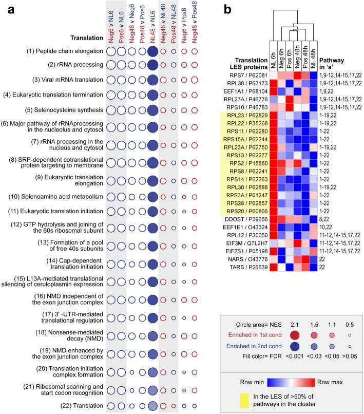 https://cdn.ncbi.nlm.nih.gov/pmc/blobs/3217/6116556/7daac231dc10/12861_2018_177_Fig3_HTML.jpg