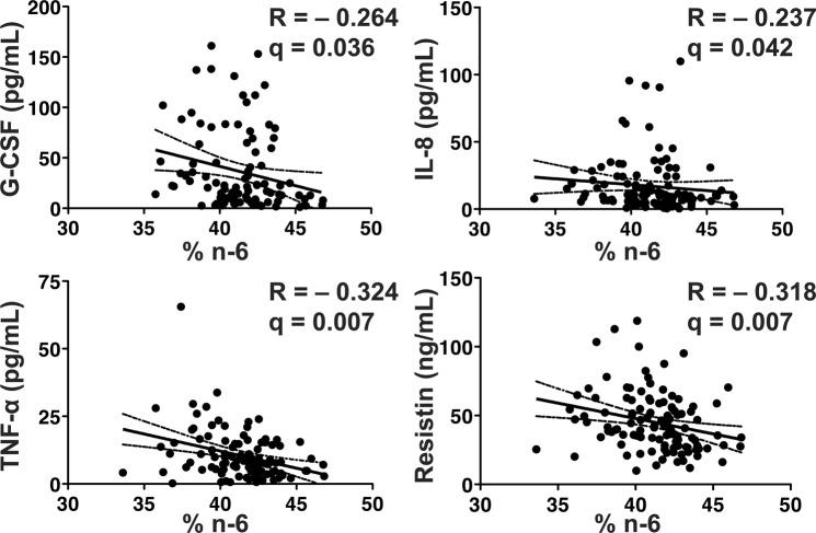 https://cdn.ncbi.nlm.nih.gov/pmc/blobs/3217/6393448/f70a0bc1f60f/41598_2019_39232_Fig3_HTML.jpg