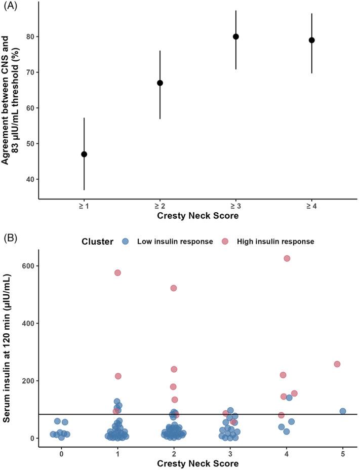 https://cdn.ncbi.nlm.nih.gov/pmc/blobs/3217/9889680/39b717daa5cb/JVIM-37-302-g006.jpg