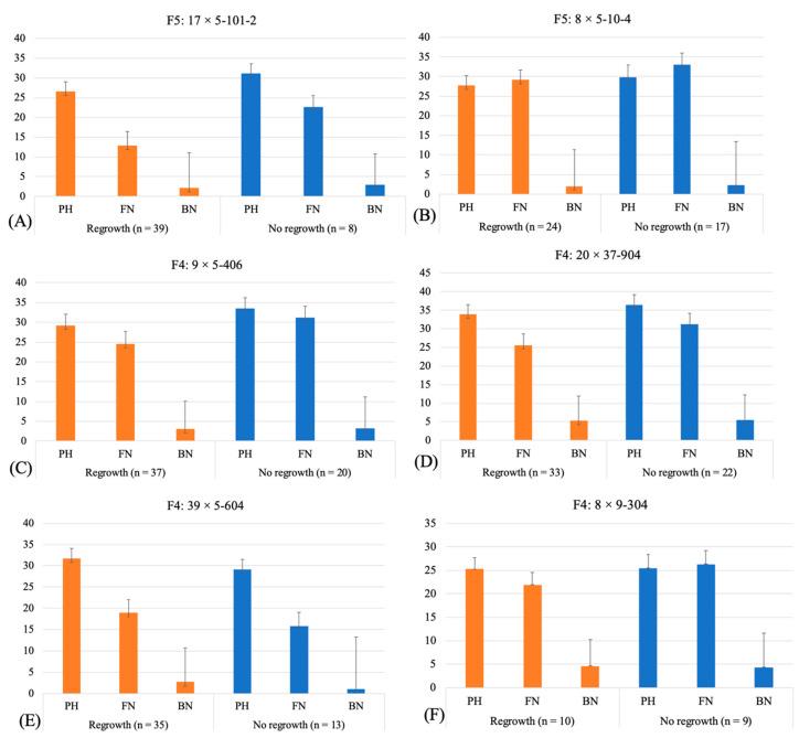 https://cdn.ncbi.nlm.nih.gov/pmc/blobs/3218/10671241/d1705acc9b48/genes-14-02081-g003.jpg