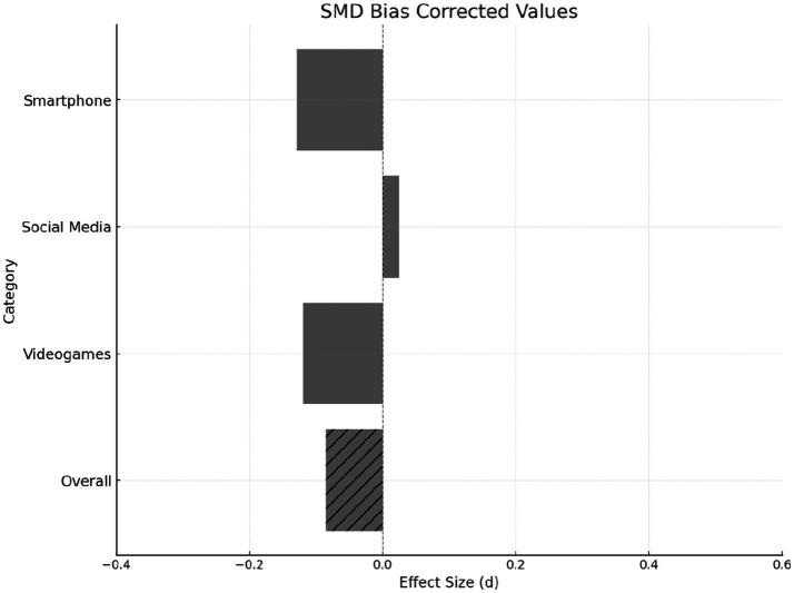 https://cdn.ncbi.nlm.nih.gov/pmc/blobs/3219/11894741/e25b084a328f/fpsyg-16-1524645-g003.jpg
