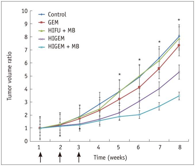 https://cdn.ncbi.nlm.nih.gov/pmc/blobs/3219/5007406/cc70d18fbb96/kjr-17-779-g005.jpg