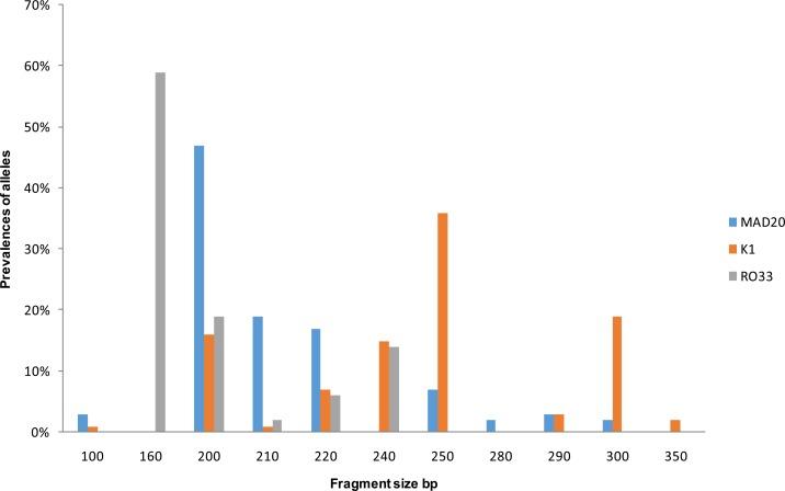 https://cdn.ncbi.nlm.nih.gov/pmc/blobs/321a/7040301/3ad0401e4afd/AFHS1903-2446Fig3.jpg