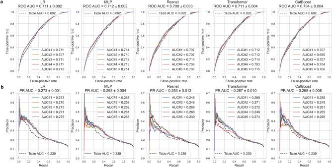 https://cdn.ncbi.nlm.nih.gov/pmc/blobs/321e/11541545/83334caae986/41598_2024_78040_Fig2_HTML.jpg