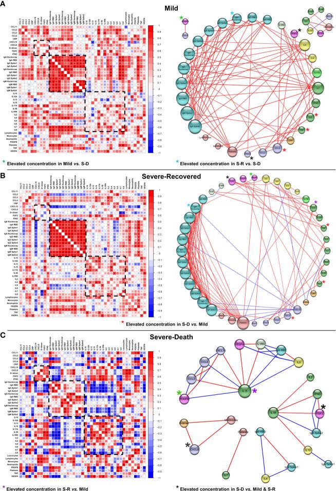 https://cdn.ncbi.nlm.nih.gov/pmc/blobs/3226/9868546/2403f2b65b1d/fimmu-13-1052104-g007.jpg