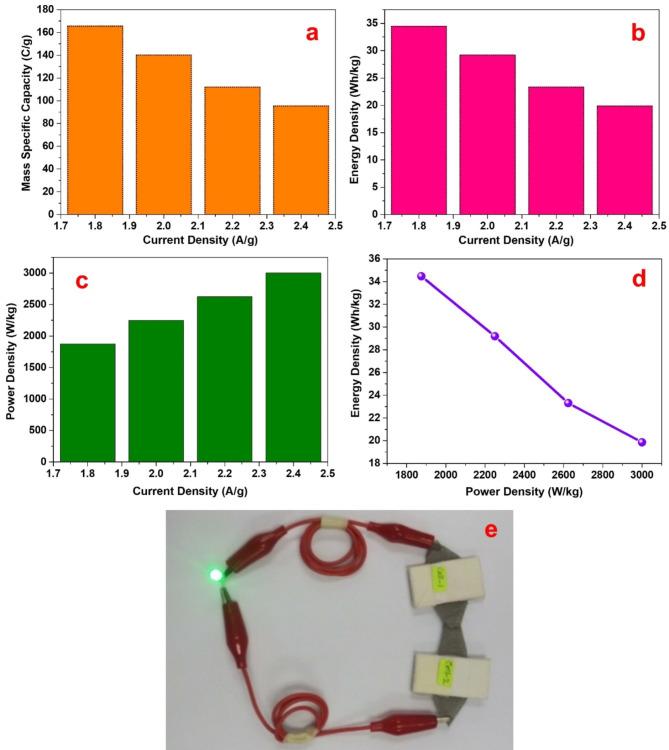 https://cdn.ncbi.nlm.nih.gov/pmc/blobs/3228/11532541/4e8cb2c8f54c/41598_2024_77278_Fig13_HTML.jpg