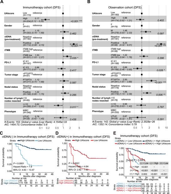 https://cdn.ncbi.nlm.nih.gov/pmc/blobs/3228/12377507/b7b7cd80747e/MCO2-6-e70324-g005.jpg