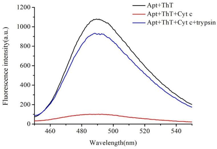 https://cdn.ncbi.nlm.nih.gov/pmc/blobs/3229/9503660/3310520a7b83/molecules-27-06093-g002.jpg