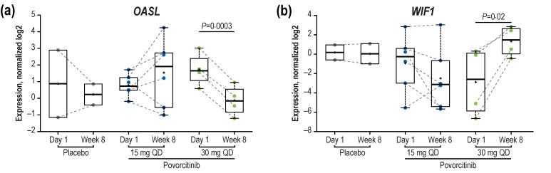https://cdn.ncbi.nlm.nih.gov/pmc/blobs/322a/10139090/7781d63deee5/ijms-24-07185-g004.jpg