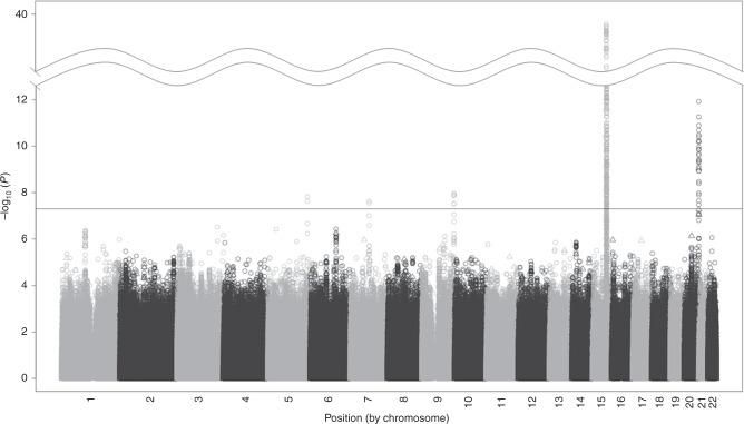 https://cdn.ncbi.nlm.nih.gov/pmc/blobs/322a/7642344/22abdd6df27c/41467_2020_19265_Fig1_HTML.jpg
