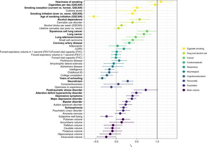 https://cdn.ncbi.nlm.nih.gov/pmc/blobs/322a/7642344/27c04b2447bd/41467_2020_19265_Fig3_HTML.jpg