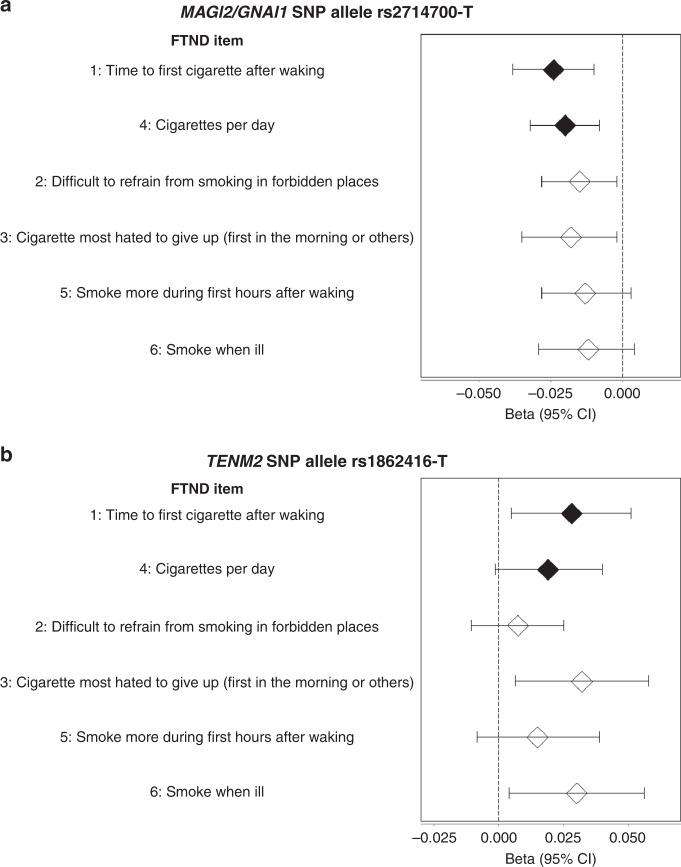 https://cdn.ncbi.nlm.nih.gov/pmc/blobs/322a/7642344/56d449e1feca/41467_2020_19265_Fig2_HTML.jpg