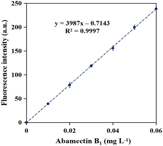https://cdn.ncbi.nlm.nih.gov/pmc/blobs/322b/7907368/038791b317a3/41598_2021_84221_Fig6_HTML.jpg
