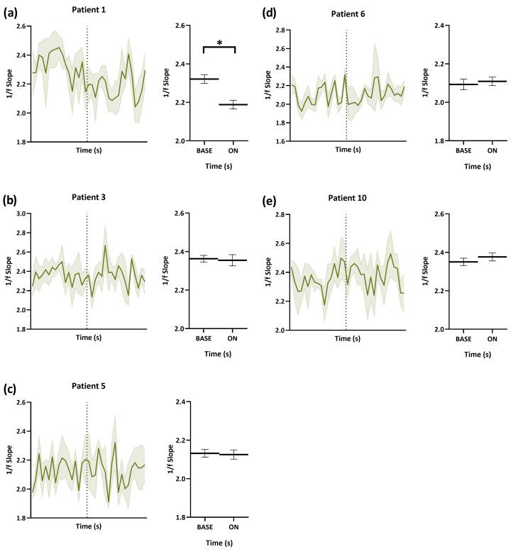 https://cdn.ncbi.nlm.nih.gov/pmc/blobs/322d/10377456/0efdd5fb4fc4/brainsci-13-00976-g004.jpg