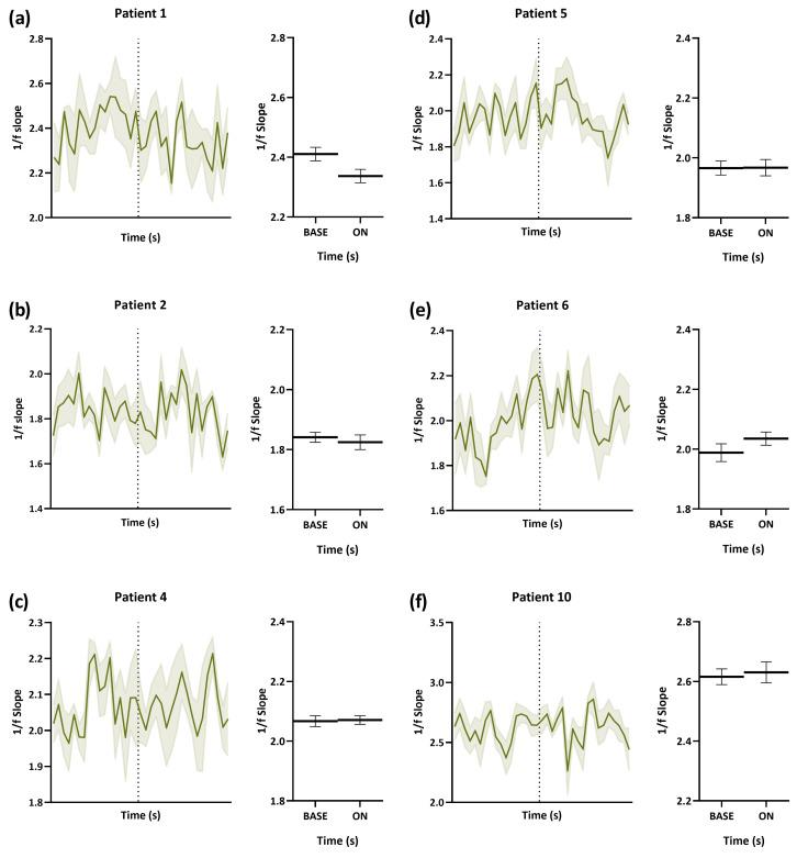 https://cdn.ncbi.nlm.nih.gov/pmc/blobs/322d/10377456/3ecd60501693/brainsci-13-00976-g003.jpg