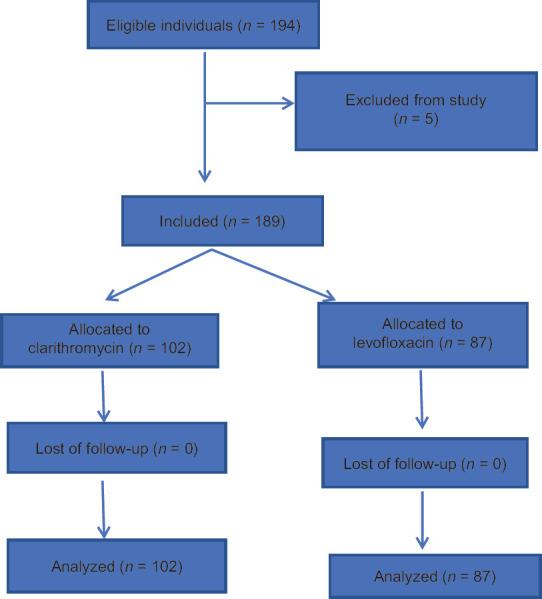 https://cdn.ncbi.nlm.nih.gov/pmc/blobs/3230/7547743/4456b4994bae/JRPP-9-101-g001.jpg