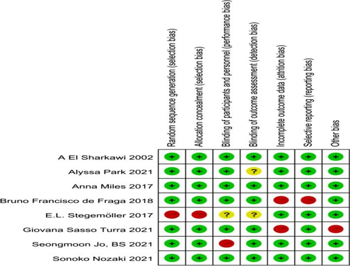 https://cdn.ncbi.nlm.nih.gov/pmc/blobs/3230/9899714/da761bb12029/405_2022_7719_Fig2_HTML.jpg
