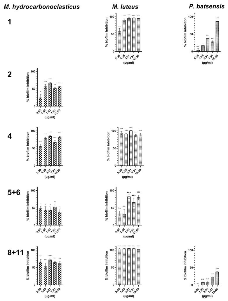 https://cdn.ncbi.nlm.nih.gov/pmc/blobs/3231/7024211/807041ce5feb/marinedrugs-18-00063-g005.jpg
