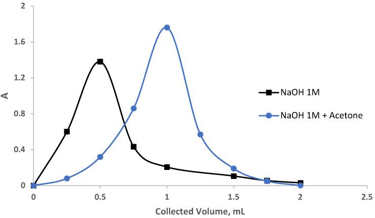 https://cdn.ncbi.nlm.nih.gov/pmc/blobs/3234/10670804/ec44f525f4da/gels-09-00884-g006.jpg