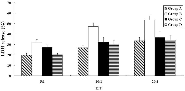 https://cdn.ncbi.nlm.nih.gov/pmc/blobs/3236/3583525/c69393cd237b/OR-28-06-1977-g05.jpg