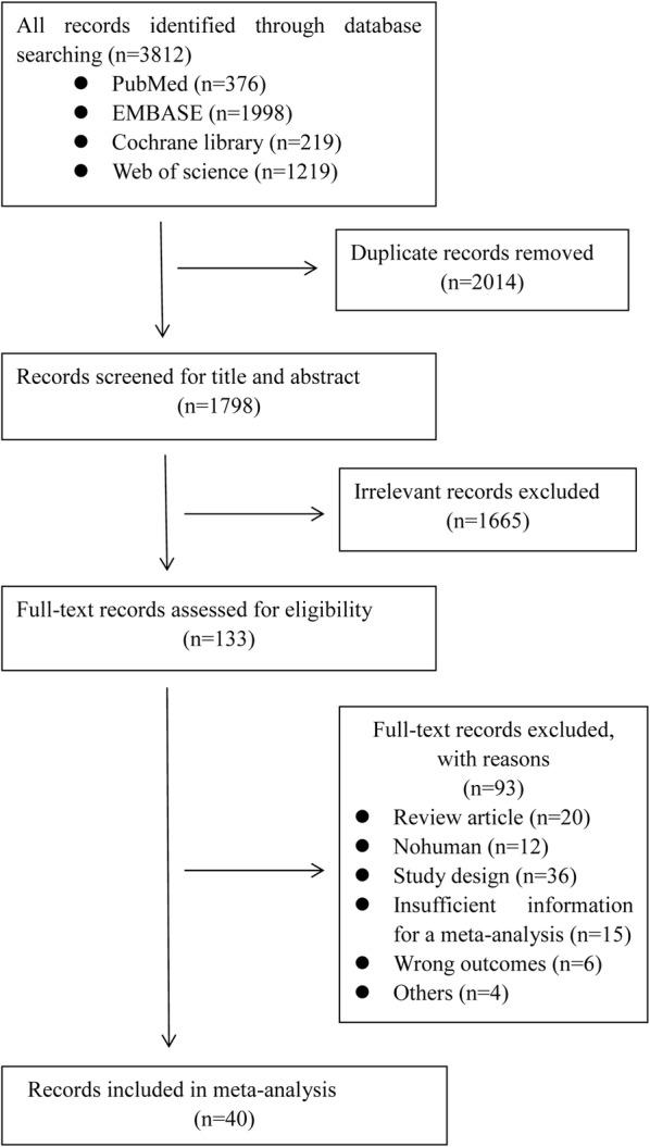 https://cdn.ncbi.nlm.nih.gov/pmc/blobs/3238/6668189/57f72ca64477/12933_2019_900_Fig1_HTML.jpg