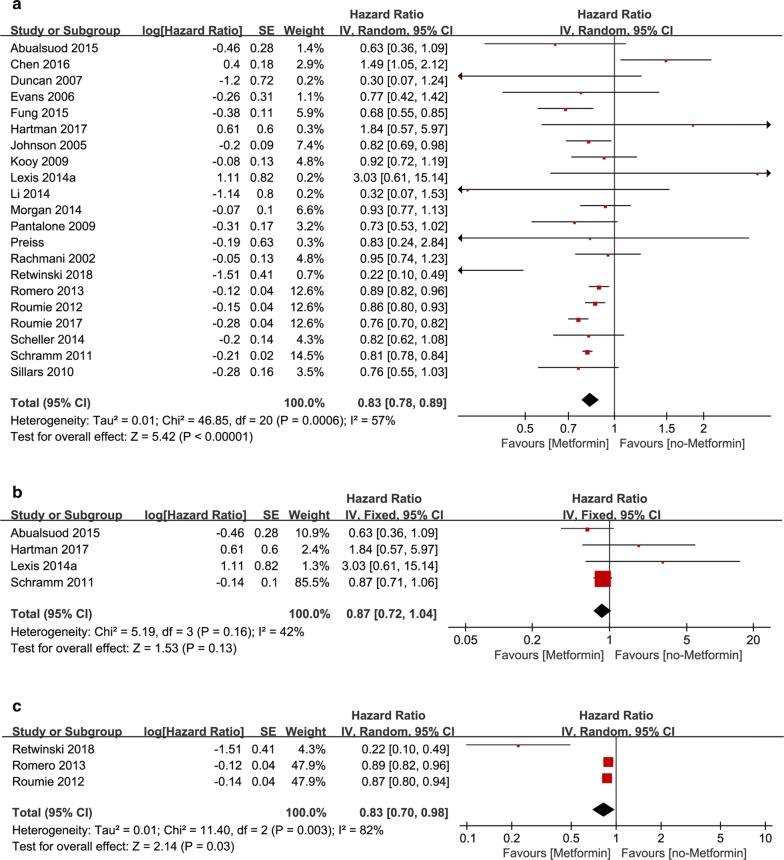 https://cdn.ncbi.nlm.nih.gov/pmc/blobs/3238/6668189/9b87671e0b95/12933_2019_900_Fig4_HTML.jpg