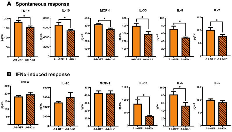 https://cdn.ncbi.nlm.nih.gov/pmc/blobs/3239/11432477/a21b87b431c4/ijms-25-10080-g003.jpg