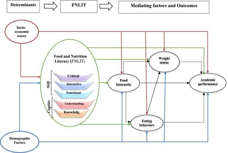 https://cdn.ncbi.nlm.nih.gov/pmc/blobs/3239/9248125/9aaa6a42efa7/12937_2022_796_Fig1_HTML.jpg
