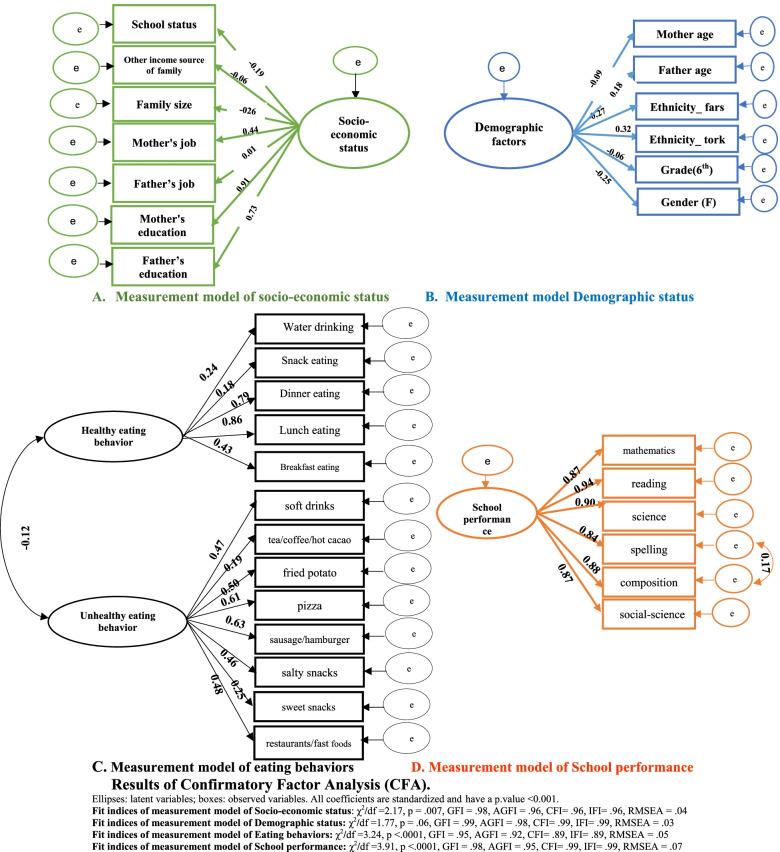 https://cdn.ncbi.nlm.nih.gov/pmc/blobs/3239/9248125/b472ea708b75/12937_2022_796_Fig3_HTML.jpg