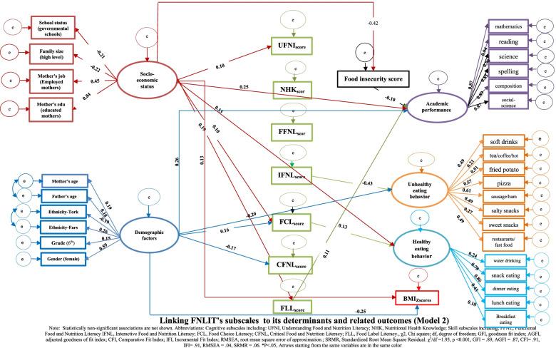 https://cdn.ncbi.nlm.nih.gov/pmc/blobs/3239/9248125/ba9db9ae111a/12937_2022_796_Fig5_HTML.jpg