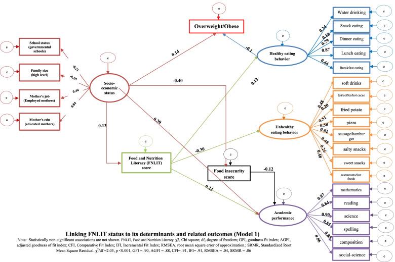 https://cdn.ncbi.nlm.nih.gov/pmc/blobs/3239/9248125/c61b06c7cbf5/12937_2022_796_Fig4_HTML.jpg