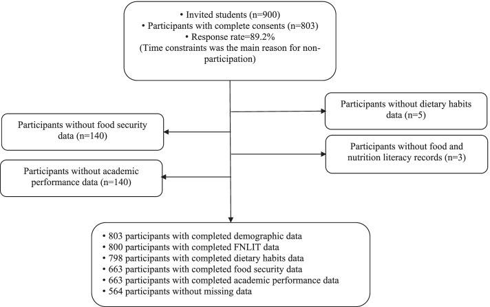 https://cdn.ncbi.nlm.nih.gov/pmc/blobs/3239/9248125/fe7a88e8ca1a/12937_2022_796_Fig2_HTML.jpg