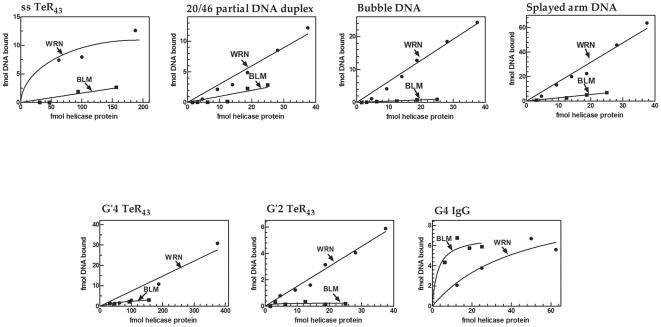 https://cdn.ncbi.nlm.nih.gov/pmc/blobs/323a/3260238/9bb4cb9edf05/pone.0030189.g003.jpg