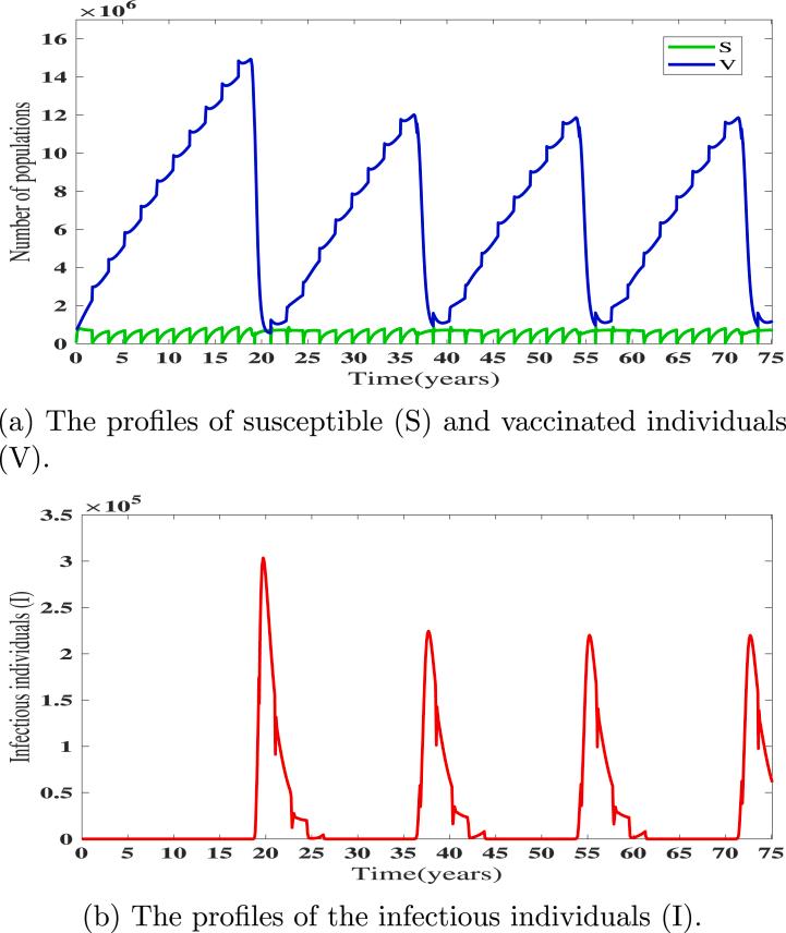 https://cdn.ncbi.nlm.nih.gov/pmc/blobs/323b/10465959/530402754457/gr2.jpg