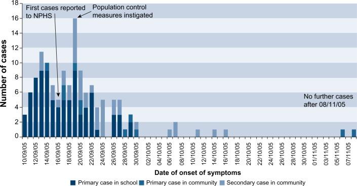https://cdn.ncbi.nlm.nih.gov/pmc/blobs/323b/4149388/ec35a4aaafbd/idr-7-211Fig3.jpg