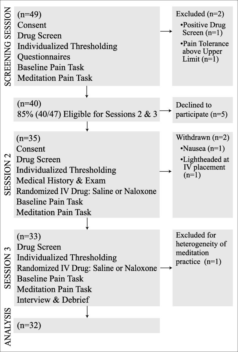 https://cdn.ncbi.nlm.nih.gov/pmc/blobs/323b/6221397/7133fb0d2c4b/psm-80-807-g001.jpg