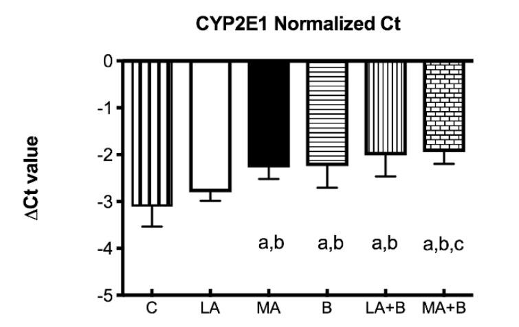 https://cdn.ncbi.nlm.nih.gov/pmc/blobs/323b/9137679/f05a7ca540c6/antioxidants-11-01033-g003.jpg
