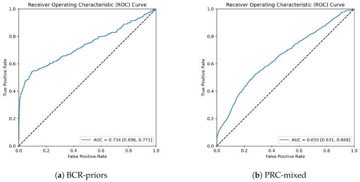https://cdn.ncbi.nlm.nih.gov/pmc/blobs/323e/10747439/4218cea4390e/tomography-09-00165-g005.jpg