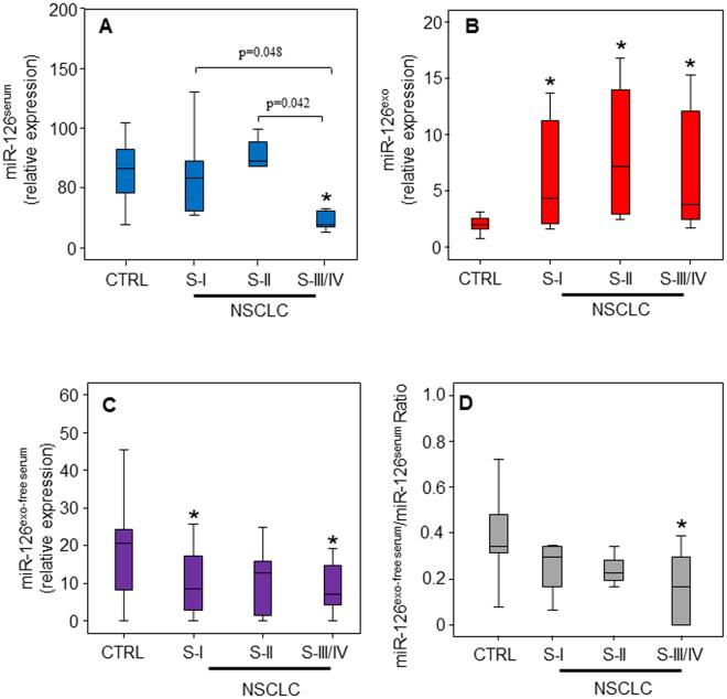 https://cdn.ncbi.nlm.nih.gov/pmc/blobs/323f/5681649/740b1fe369c1/41598_2017_15475_Fig2_HTML.jpg