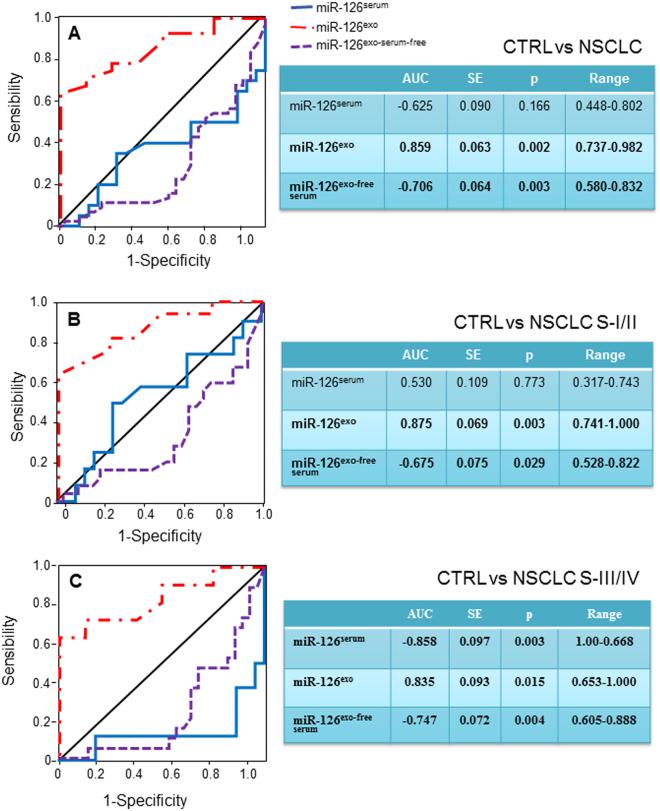 https://cdn.ncbi.nlm.nih.gov/pmc/blobs/323f/5681649/d974697d1b80/41598_2017_15475_Fig3_HTML.jpg