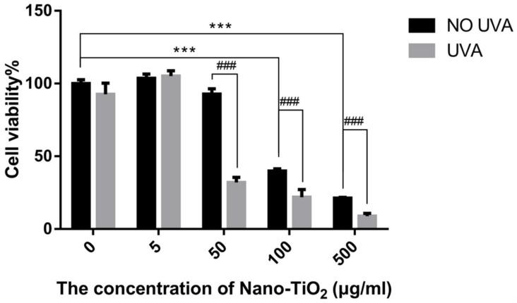 https://cdn.ncbi.nlm.nih.gov/pmc/blobs/323f/7602383/8679bdbce093/nanomaterials-10-02029-g001.jpg