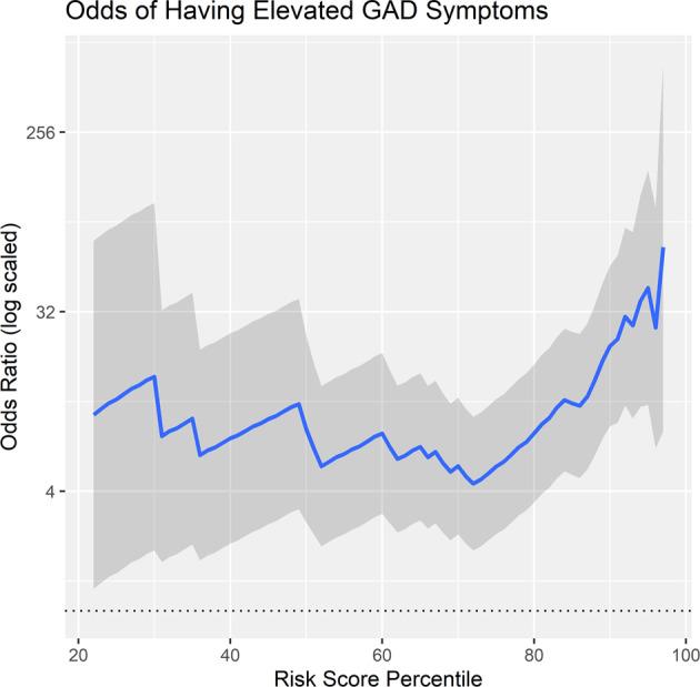 https://cdn.ncbi.nlm.nih.gov/pmc/blobs/3241/9385727/84ec0981b478/41398_2022_2038_Fig3_HTML.jpg