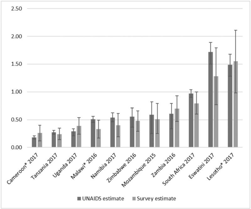 https://cdn.ncbi.nlm.nih.gov/pmc/blobs/3242/6919227/89d60ff9fa7c/aids-33-s203-g003.jpg